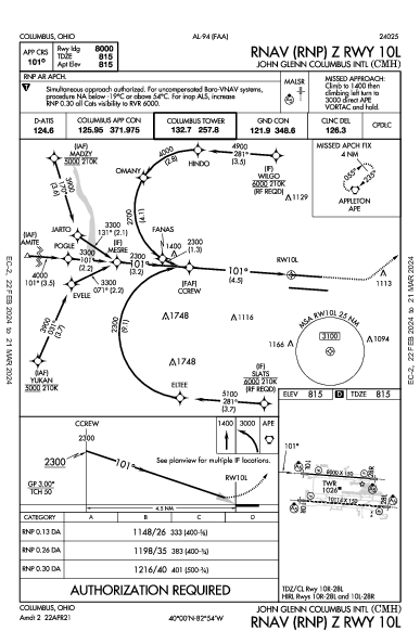 ポート・コロンバス国際空港 Columbus, OH (KCMH): RNAV (RNP) Z RWY 10L (IAP)