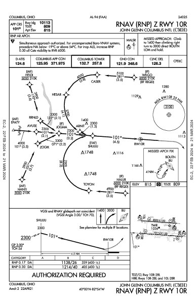 ポート・コロンバス国際空港 Columbus, OH (KCMH): RNAV (RNP) Z RWY 10R (IAP)