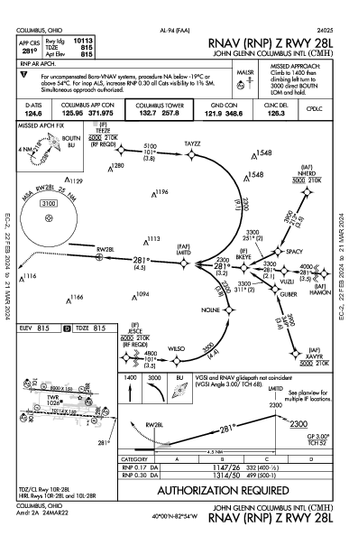 ポート・コロンバス国際空港 Columbus, OH (KCMH): RNAV (RNP) Z RWY 28L (IAP)