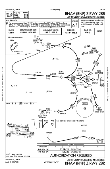 John Glenn Columbus Intl Airport Columbus, OH (KCMH): RNAV (RNP) Z RWY 28R (IAP)