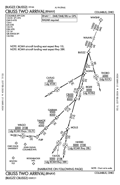 John Glenn Columbus Intl Airport Columbus, OH (KCMH): CBUSS TWO (RNAV) (STAR)