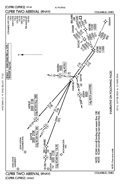 ポート・コロンバス国際空港 Columbus, OH (KCMH): CLPRR TWO (RNAV) (STAR)