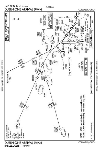 John Glenn Columbus Intl Airport Columbus, OH (KCMH): DUBLN ONE (RNAV) (STAR)