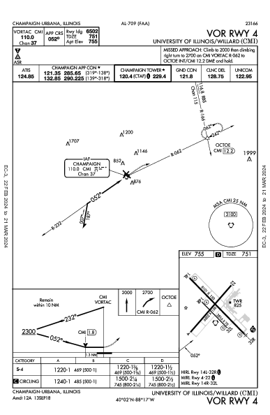 Univ of IL - Willard Champaign/Urbana, IL (KCMI): VOR RWY 04 (IAP)