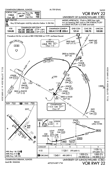 Univ of IL - Willard Champaign/Urbana, IL (KCMI): VOR RWY 22 (IAP)