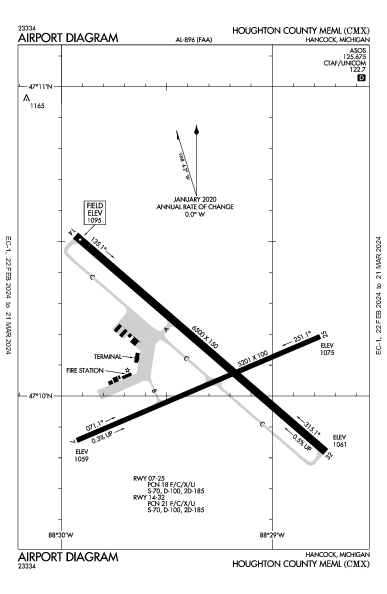 Houghton County Meml Hancock, MI (KCMX): AIRPORT DIAGRAM (APD)