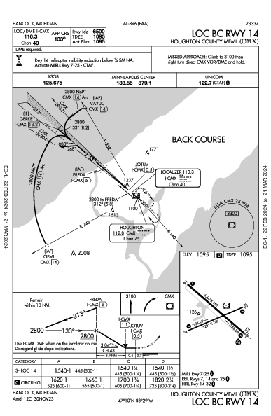 Houghton County Meml Hancock, MI (KCMX): LOC BC RWY 14 (IAP)