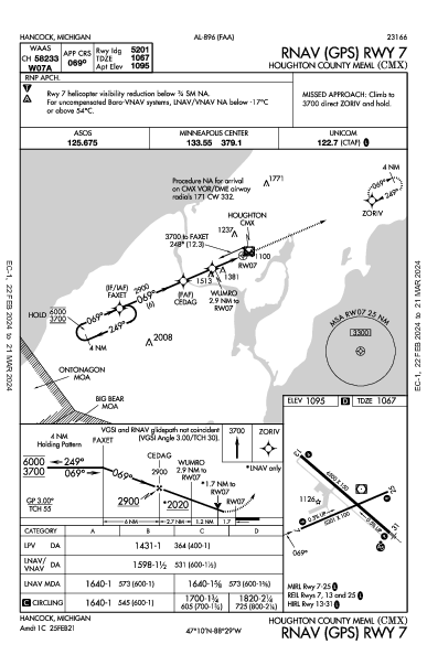 Houghton County Meml Hancock, MI (KCMX): RNAV (GPS) RWY 07 (IAP)