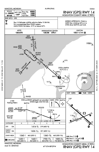 Houghton County Meml Hancock, MI (KCMX): RNAV (GPS) RWY 14 (IAP)