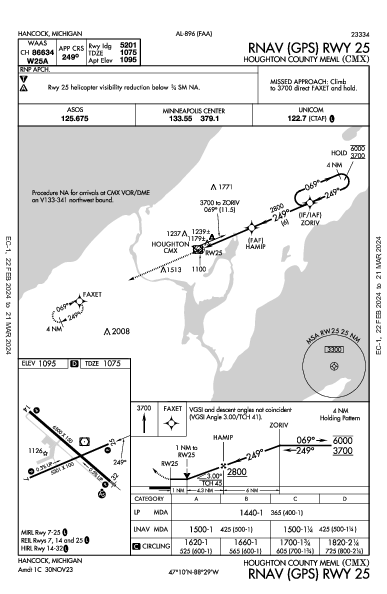 Houghton County Meml Hancock, MI (KCMX): RNAV (GPS) RWY 25 (IAP)