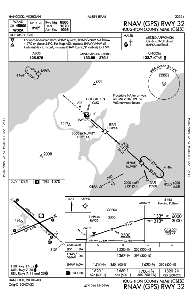 Houghton County Meml Hancock, MI (KCMX): RNAV (GPS) RWY 32 (IAP)