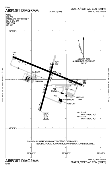 Sparta/Fort Mc Coy Sparta, WI (KCMY): AIRPORT DIAGRAM (APD)