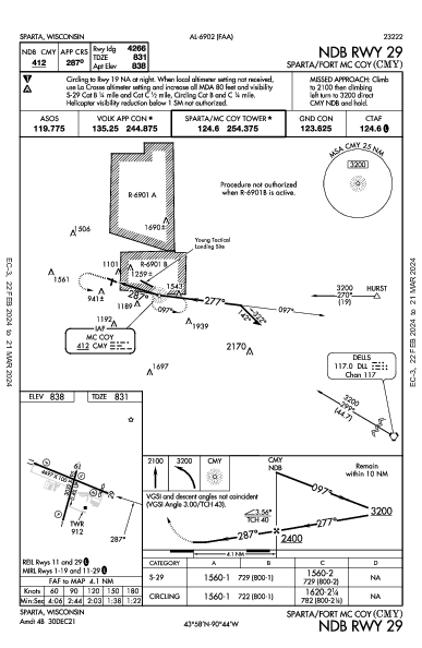 Sparta/Fort Mc Coy Sparta, WI (KCMY): NDB RWY 29 (IAP)