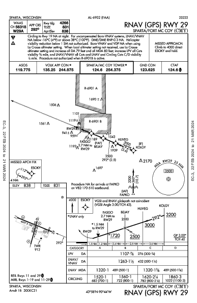 Sparta/Fort Mc Coy Sparta, WI (KCMY): RNAV (GPS) RWY 29 (IAP)