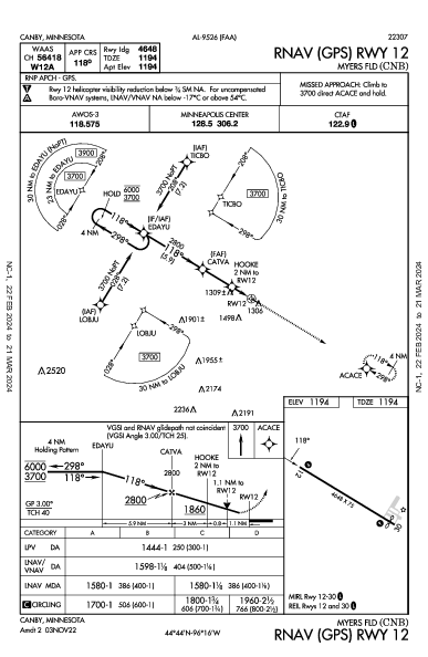 Myers Fld Canby, MN (KCNB): RNAV (GPS) RWY 12 (IAP)