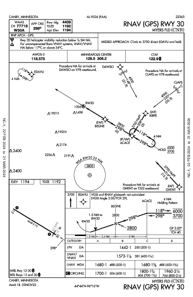 Myers Fld Canby, MN (KCNB): RNAV (GPS) RWY 30 (IAP)