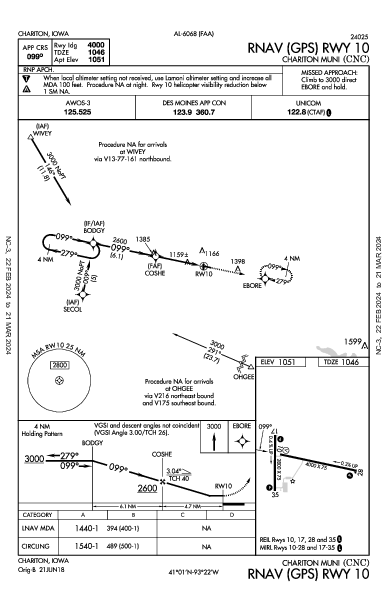 Chariton Muni Chariton, IA (KCNC): RNAV (GPS) RWY 10 (IAP)