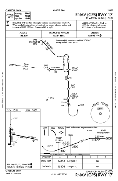 Chariton Muni Chariton, IA (KCNC): RNAV (GPS) RWY 17 (IAP)