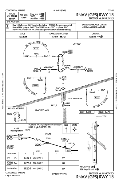 Blosser Muni Concordia, KS (KCNK): RNAV (GPS) RWY 18 (IAP)