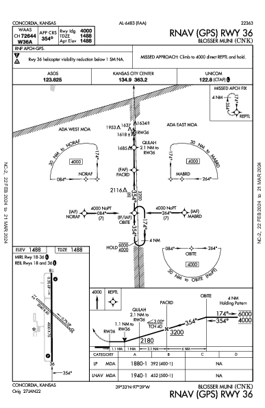 Blosser Muni Concordia, KS (KCNK): RNAV (GPS) RWY 36 (IAP)