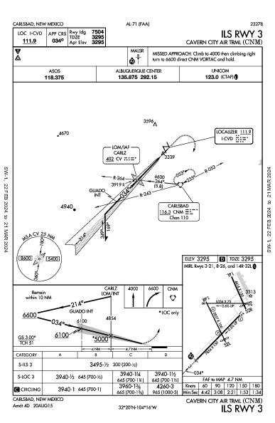 Cavern City Air Trml Carlsbad, NM (KCNM): ILS RWY 03 (IAP)