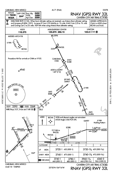 Cavern City Air Trml Carlsbad, NM (KCNM): RNAV (GPS) RWY 32L (IAP)