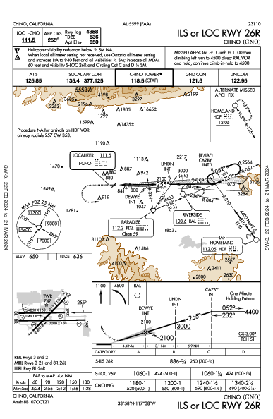 Chino Chino, CA (KCNO): ILS OR LOC RWY 26R (IAP)