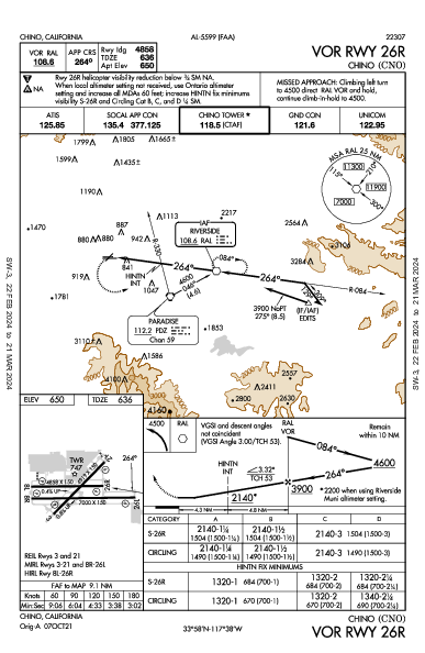 Chino Chino, CA (KCNO): VOR RWY 26R (IAP)