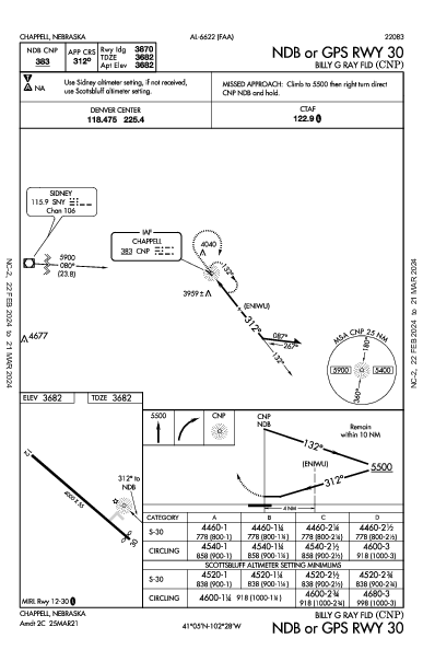 Billy G Ray Fld Chappell, NE (KCNP): NDB OR GPS RWY 30 (IAP)