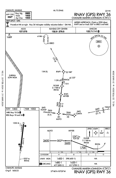 Chanute Martin Johnson Chanute, KS (KCNU): RNAV (GPS) RWY 36 (IAP)