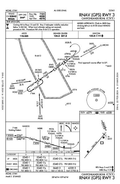 Canyonlands Rgnl Moab, UT (KCNY): RNAV (GPS) RWY 03 (IAP)