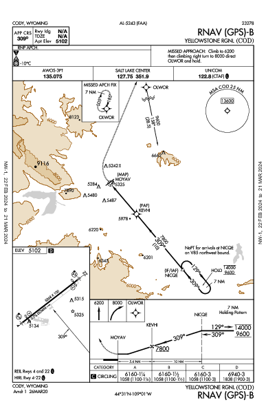 Yellowstone Rgnl Cody, WY (KCOD): RNAV (GPS)-B (IAP)