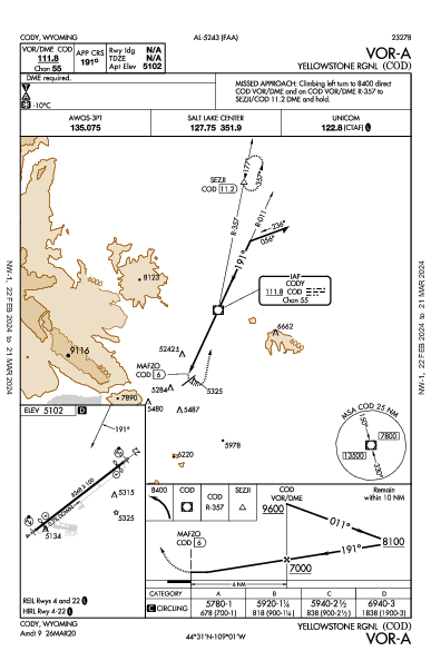 Yellowstone Rgnl Cody, WY (KCOD): VOR-A (IAP)