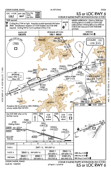 Coeur D'Alene/Pappy Boyington Fld Coeur D'Alene, ID (KCOE): ILS OR LOC RWY 06 (IAP)