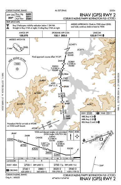 Coeur D'Alene/Pappy Boyington Fld Coeur D'Alene, ID (KCOE): RNAV (GPS) RWY 02 (IAP)