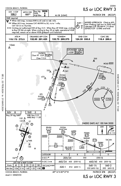 Patrick Space Force Base Cocoa Beach, FL (KCOF): ILS OR LOC RWY 03 (IAP)