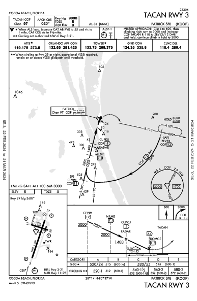 Patrick Space Force Base Cocoa Beach, FL (KCOF): TACAN RWY 03 (IAP)