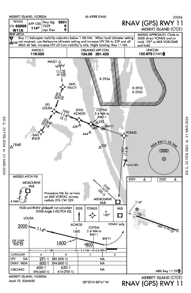 Merritt Island Merritt Island, FL (KCOI): RNAV (GPS) RWY 11 (IAP)