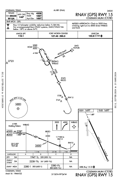 Coleman Muni Coleman, TX (KCOM): RNAV (GPS) RWY 15 (IAP)