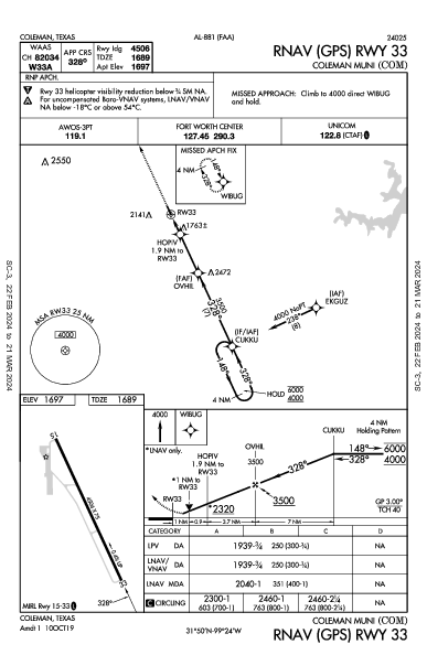 Coleman Muni Coleman, TX (KCOM): RNAV (GPS) RWY 33 (IAP)