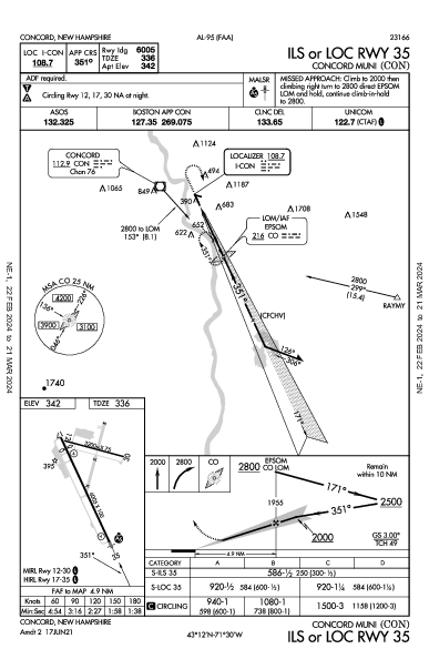 Concord Muni Concord, NH (KCON): ILS OR LOC RWY 35 (IAP)