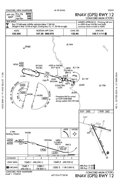 Concord Muni Concord, NH (KCON): RNAV (GPS) RWY 12 (IAP)