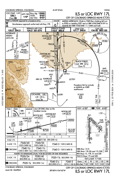 Colorado Springs Colorado Springs, CO (KCOS): ILS OR LOC RWY 17L (IAP)