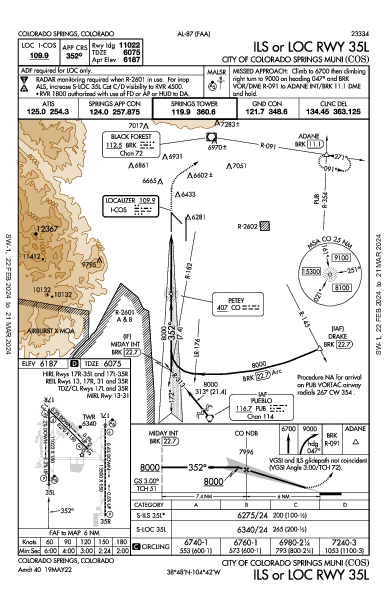 Colorado Sprgs Muni Colorado Springs, CO (KCOS): ILS OR LOC RWY 35L (IAP)