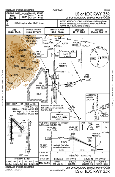 Colorado Sprgs Muni Colorado Springs, CO (KCOS): ILS OR LOC RWY 35R (IAP)