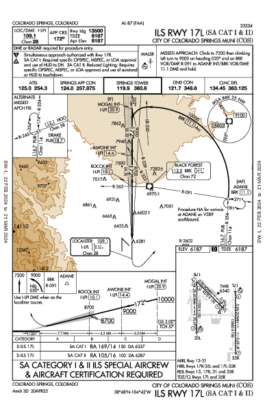 Colorado Sprgs Muni Colorado Springs, CO (KCOS): ILS RWY 17L (SA CAT I - II) (IAP)