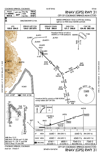 Colorado Springs Colorado Springs, CO (KCOS): RNAV (GPS) RWY 31 (IAP)