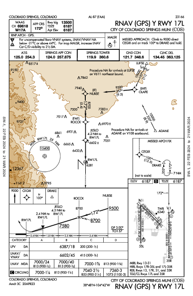 Colorado Springs Colorado Springs, CO (KCOS): RNAV (GPS) Y RWY 17L (IAP)