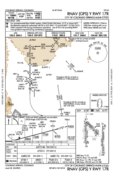 Colorado Springs Colorado Springs, CO (KCOS): RNAV (GPS) Y RWY 17R (IAP)