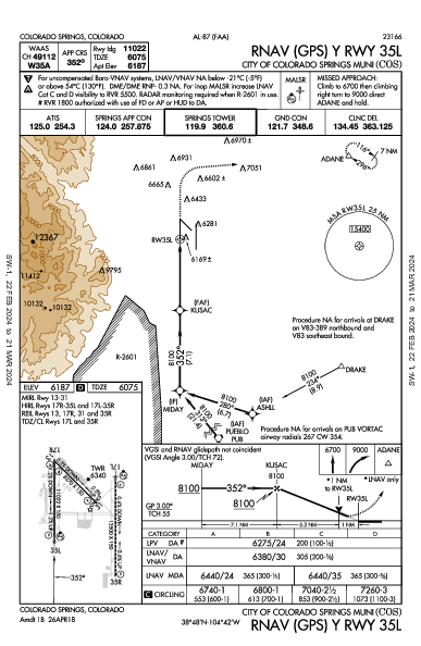 Colorado Springs Colorado Springs, CO (KCOS): RNAV (GPS) Y RWY 35L (IAP)